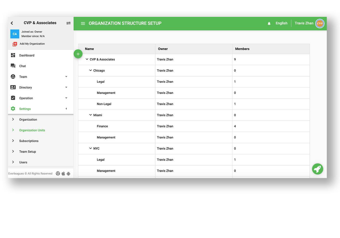 Everleagues Optimize Business Processes with Digital Super Intelligence